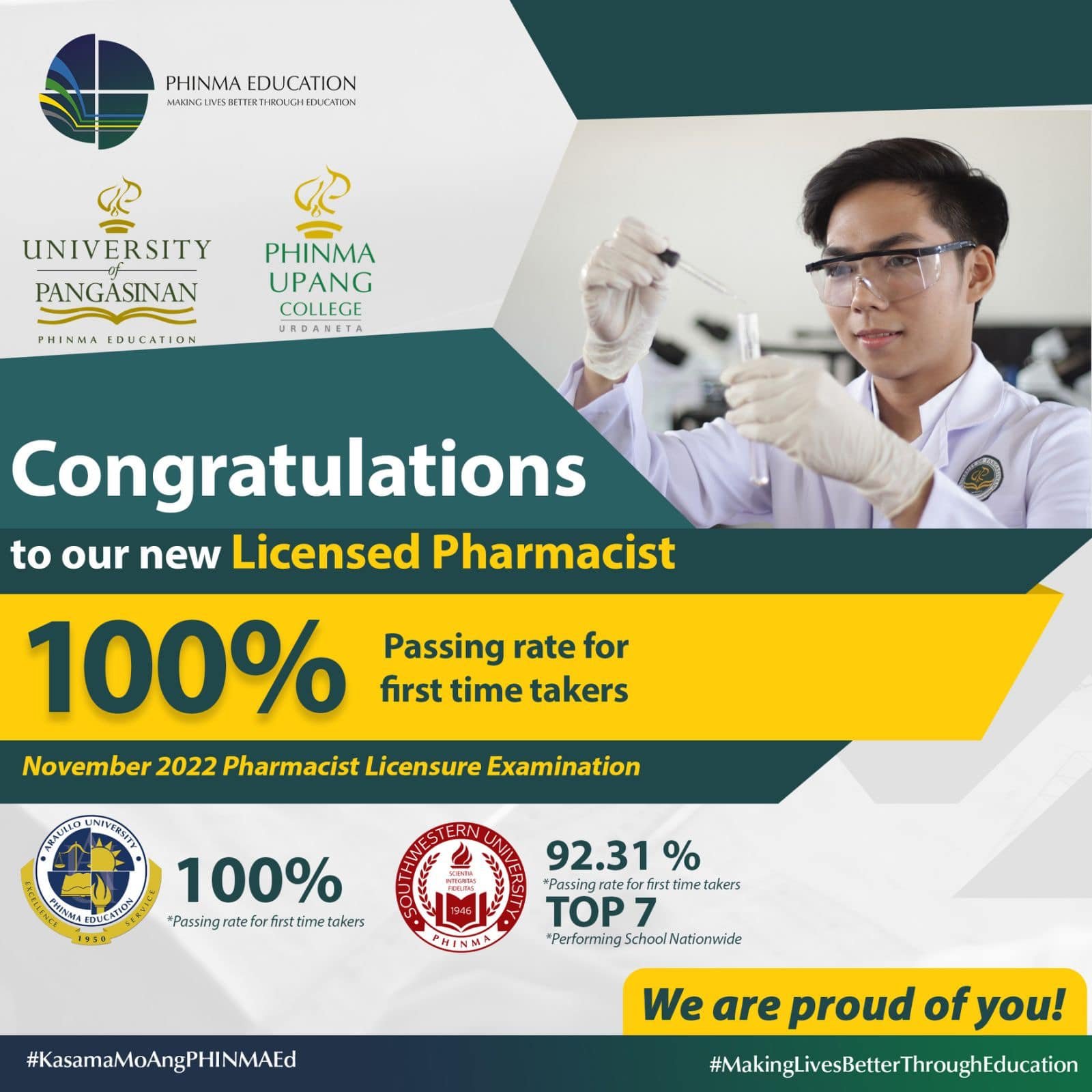 Licensed Pharmacists who garnered a 100% passin...